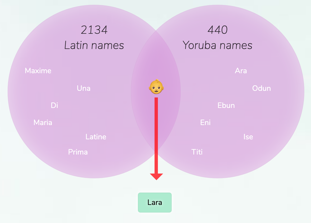 latin-yoruba-names-for-girls