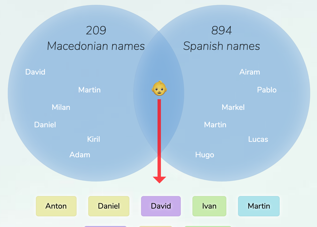 MacedonianSpanish names for boys