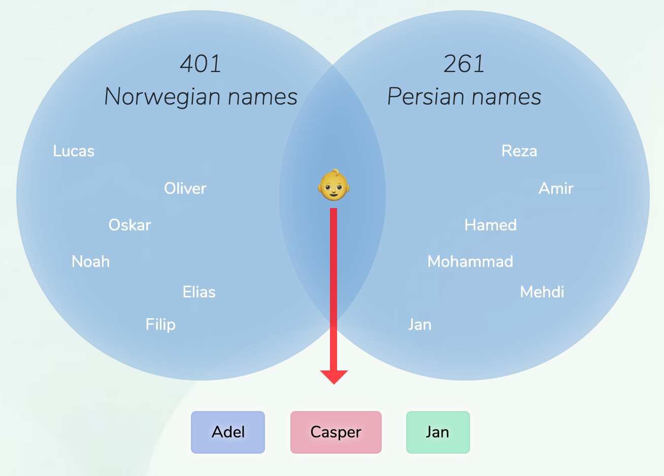 norwegian-persian-names-for-boys