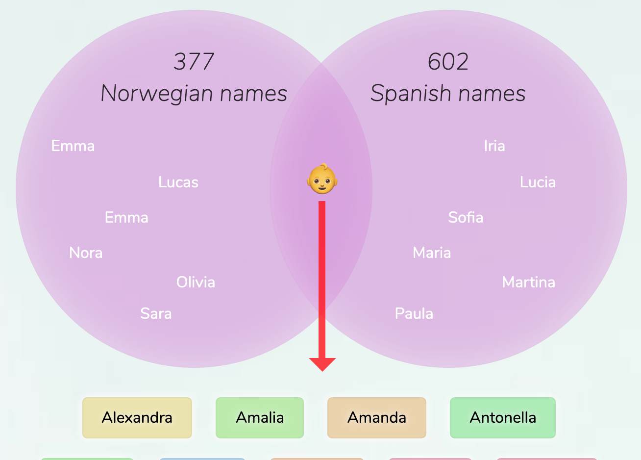 norwegian-spanish-names-for-girls