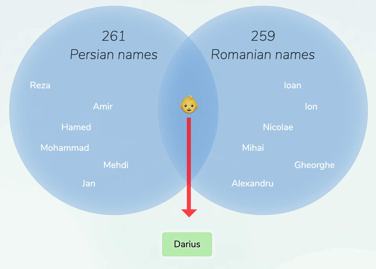 Persian Romanian Names For Boys