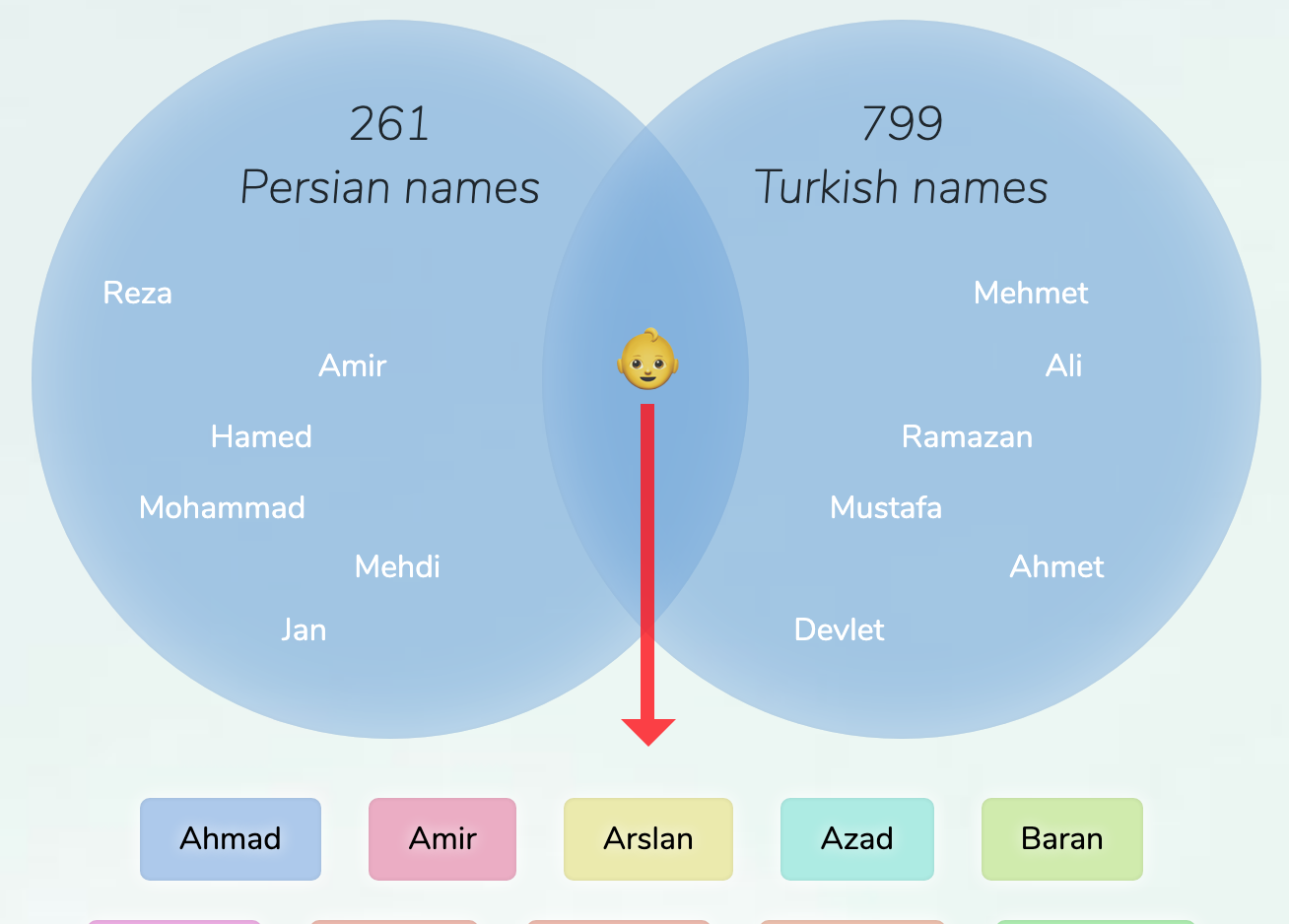 Turkish Persian Girl Names