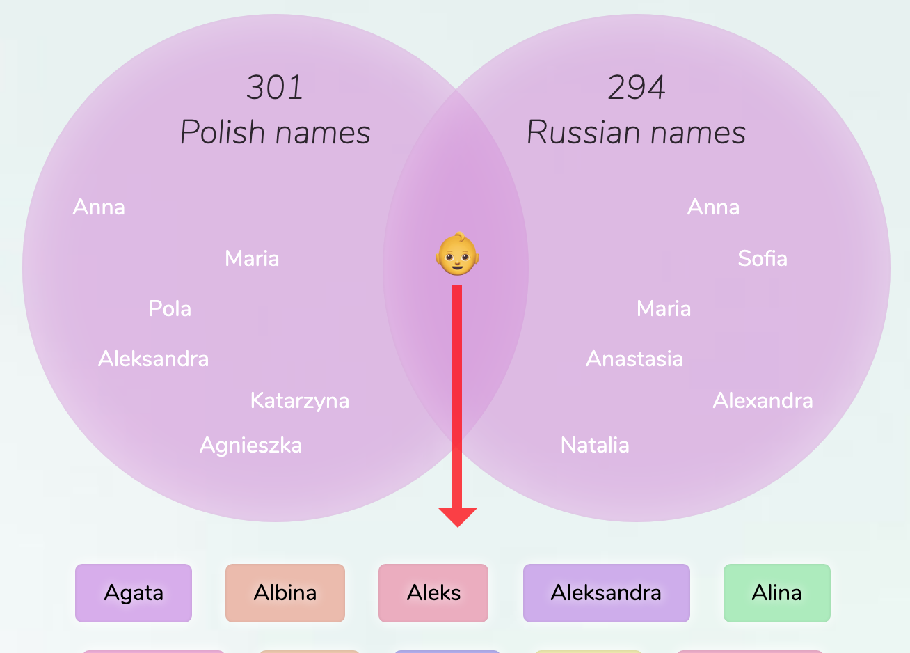 polish-russian-names-for-girls