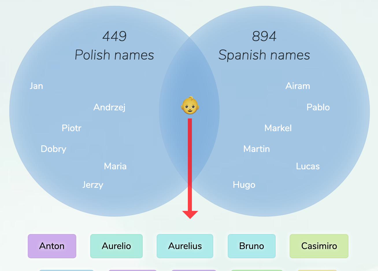 polish-spanish-names-for-boys