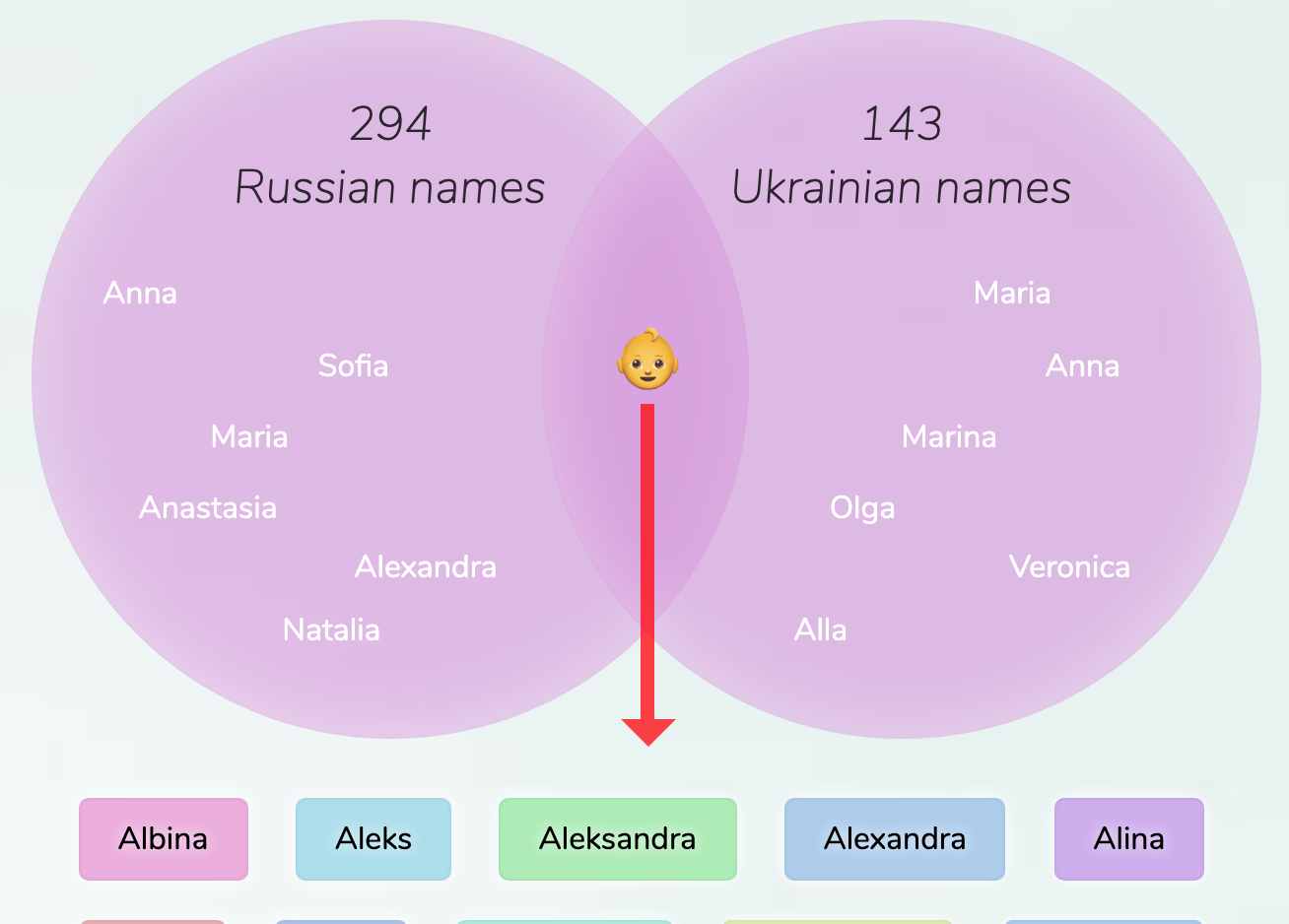 russian-ukrainian-names-for-girls