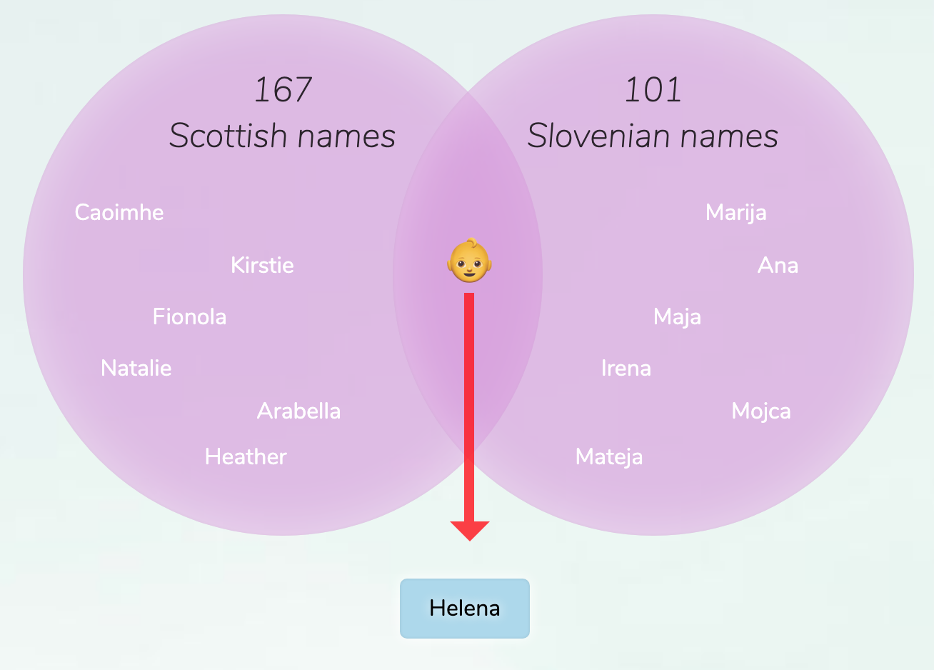 Scottish Slovenian Names For Girls