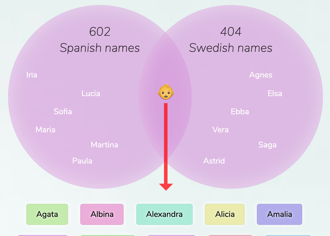 spanish-swedish-names-for-girls