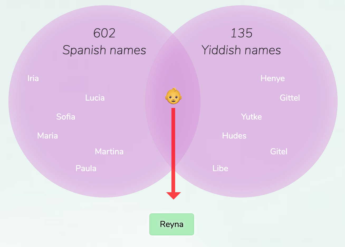 spanish-yiddish-names-for-girls