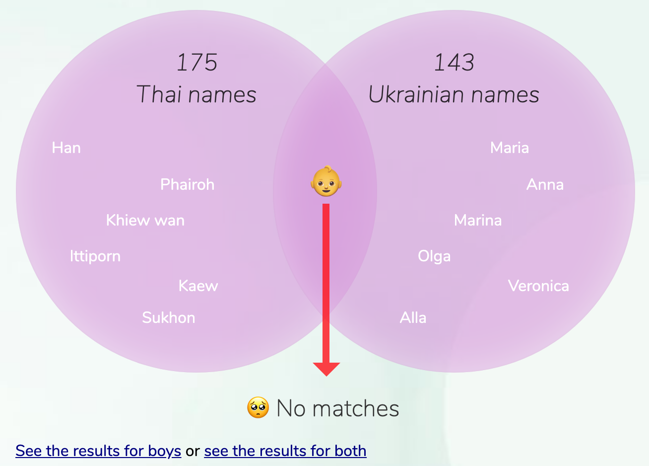 thai-ukrainian-names-for-girls